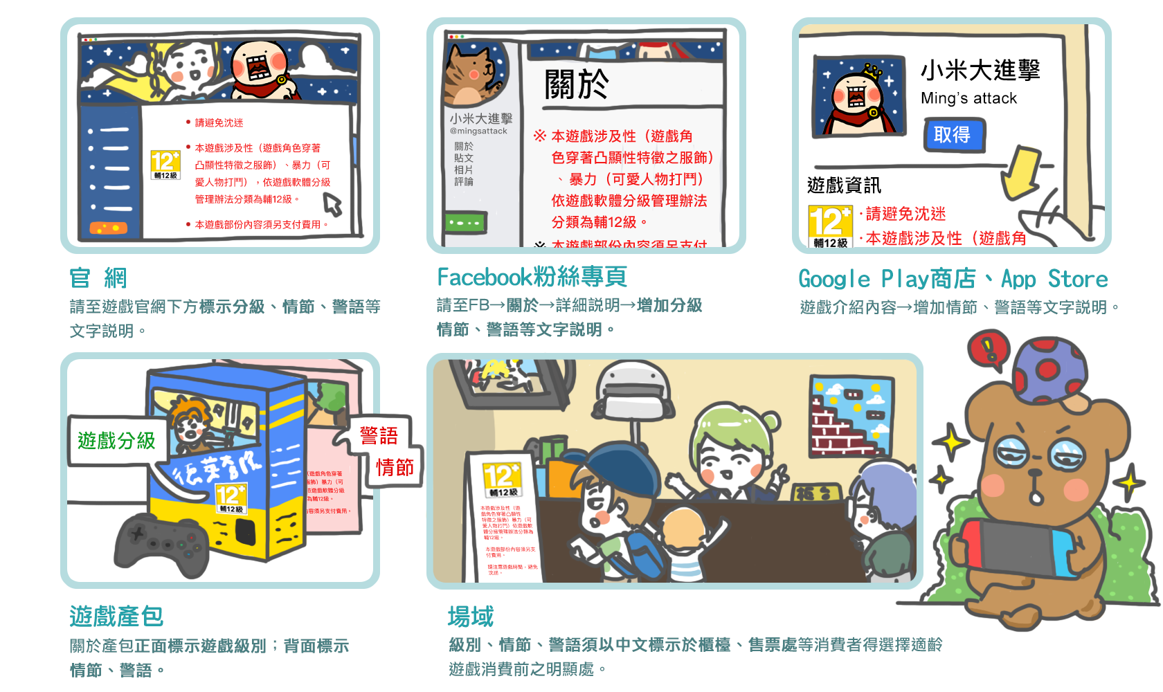 遊戲軟體分級管理辦法範例，包含官網、facebook粉絲專業、google play商站、app store、遊戲產包、場域